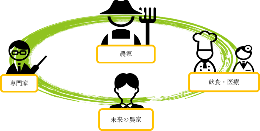 サンプル