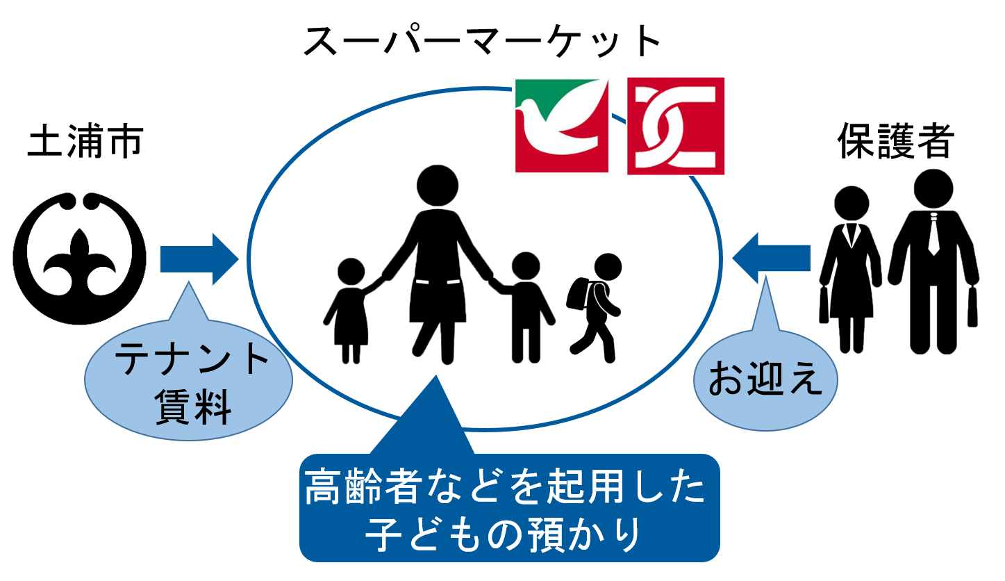 画像の説明