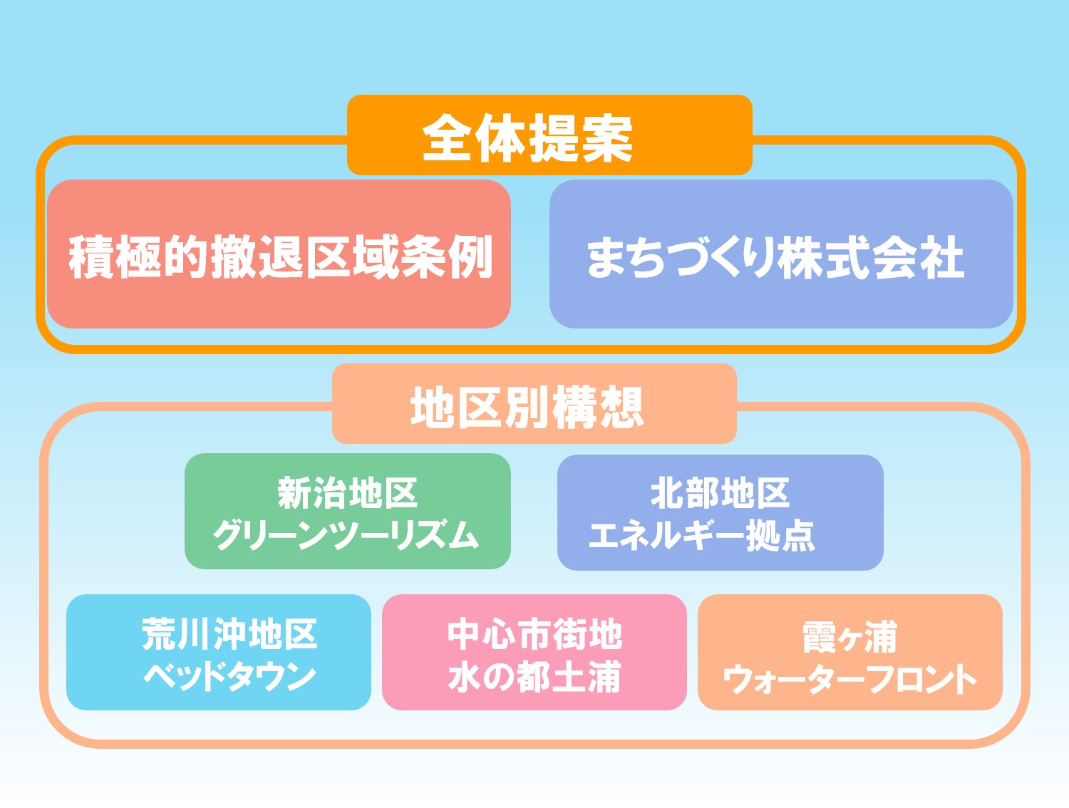 タイトル