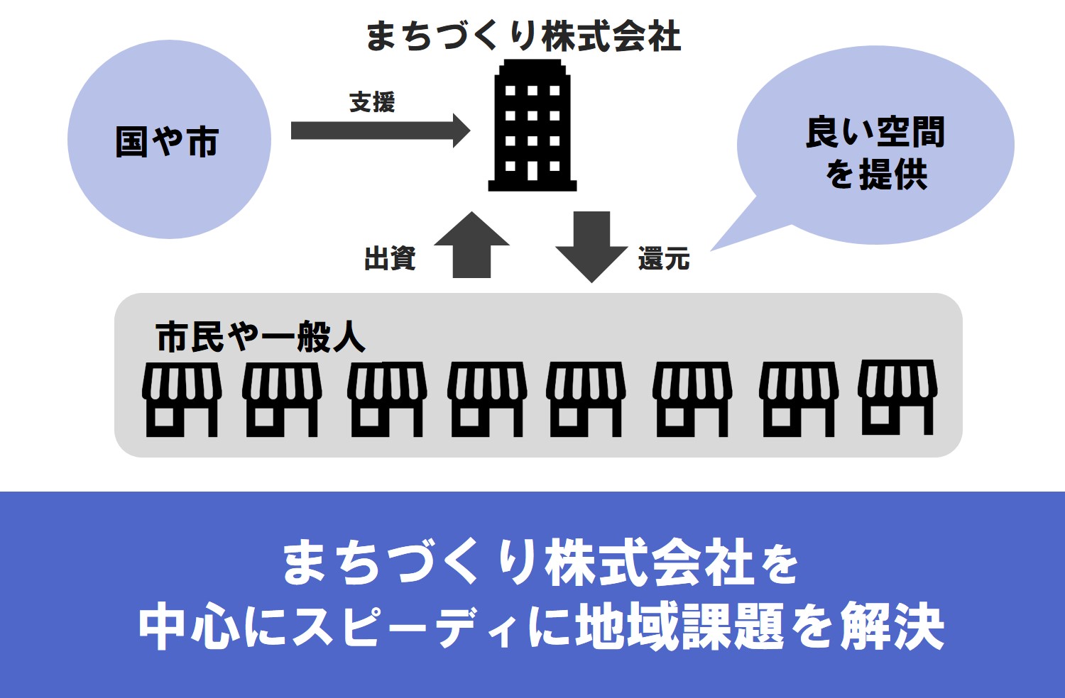 写真の説明を入れます