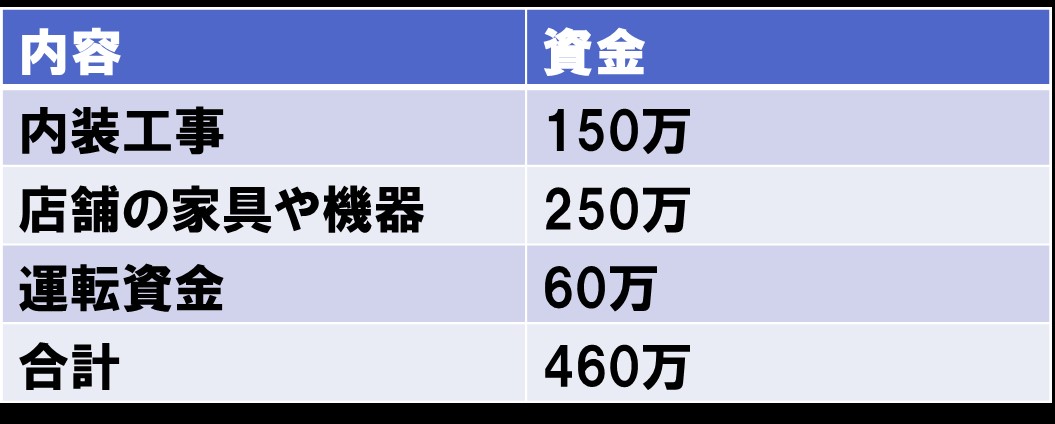 写真の説明を入れます