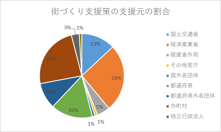 写真の説明を入れます
