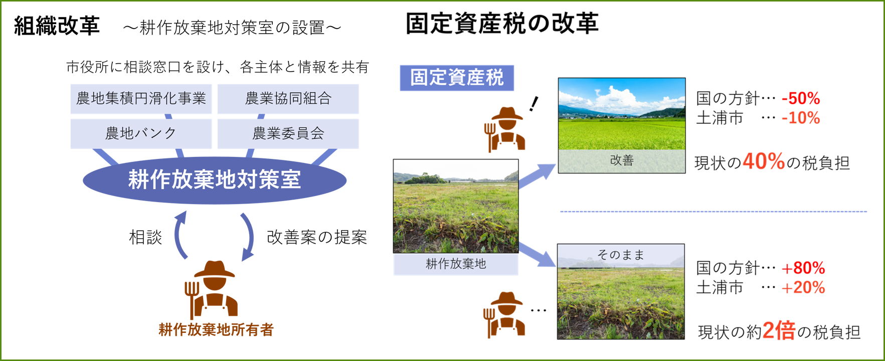 19 1班 コツコツつちうら 19 1班 コツコツつちうら