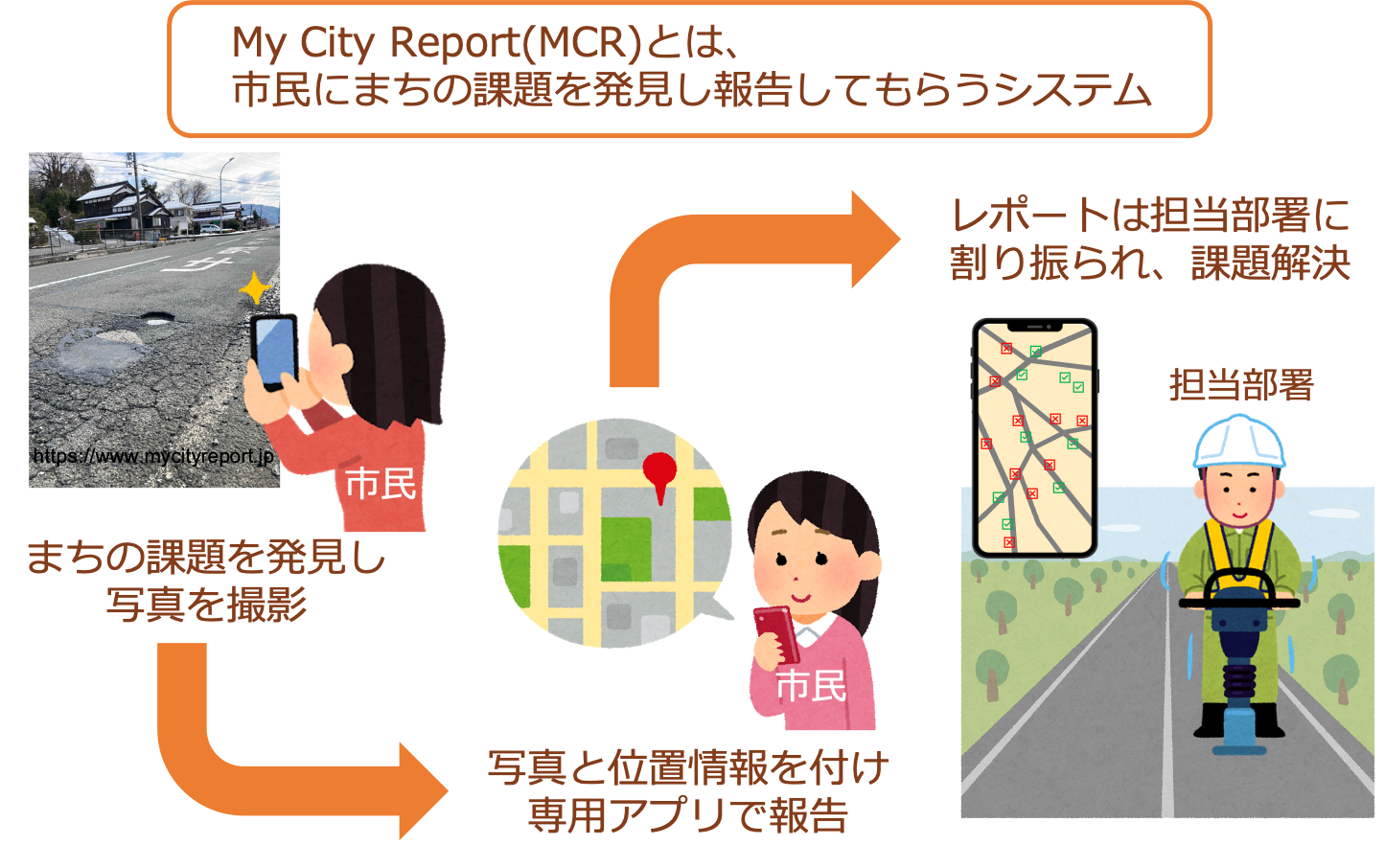 サンプル