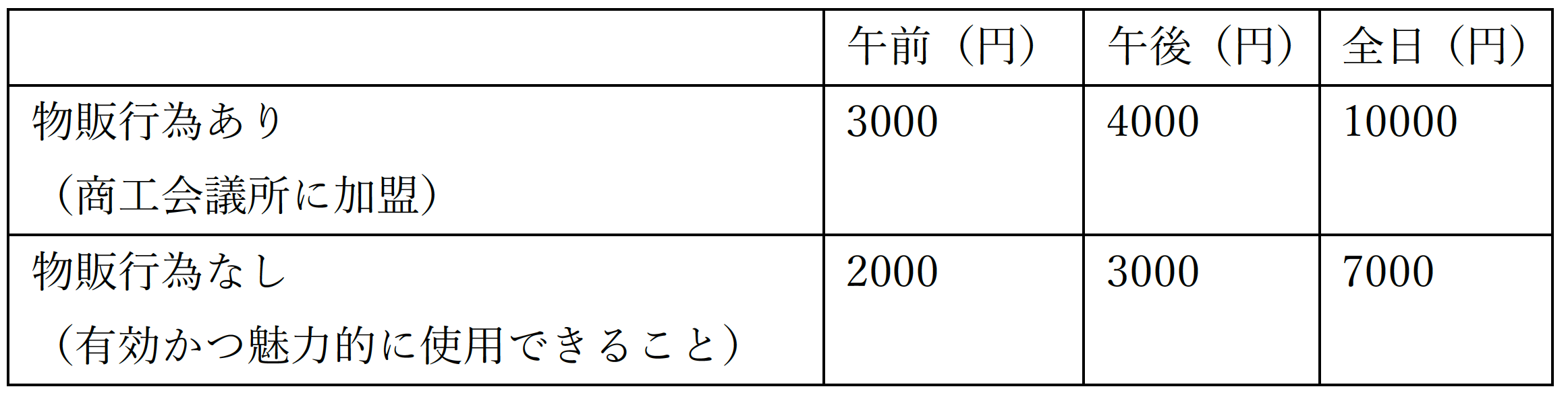 サンプル