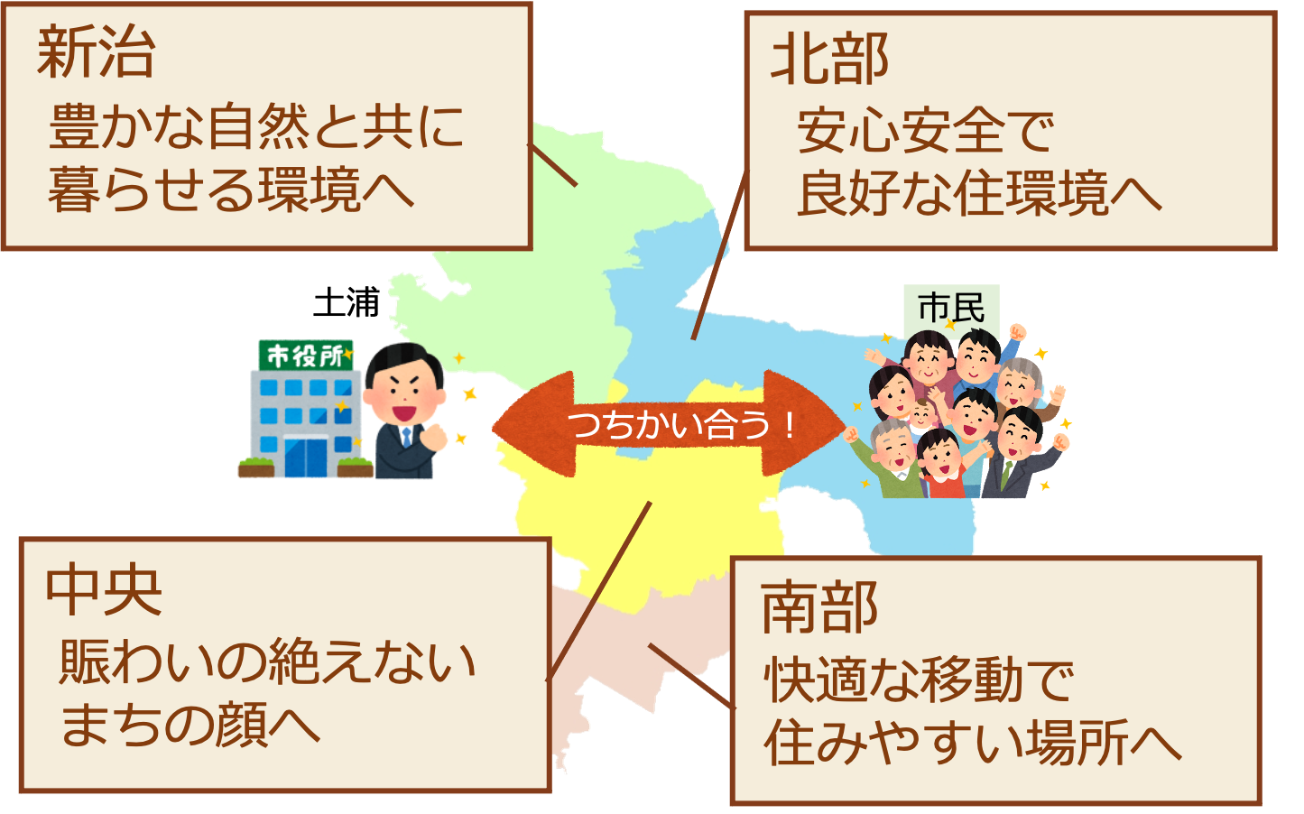 サンプル