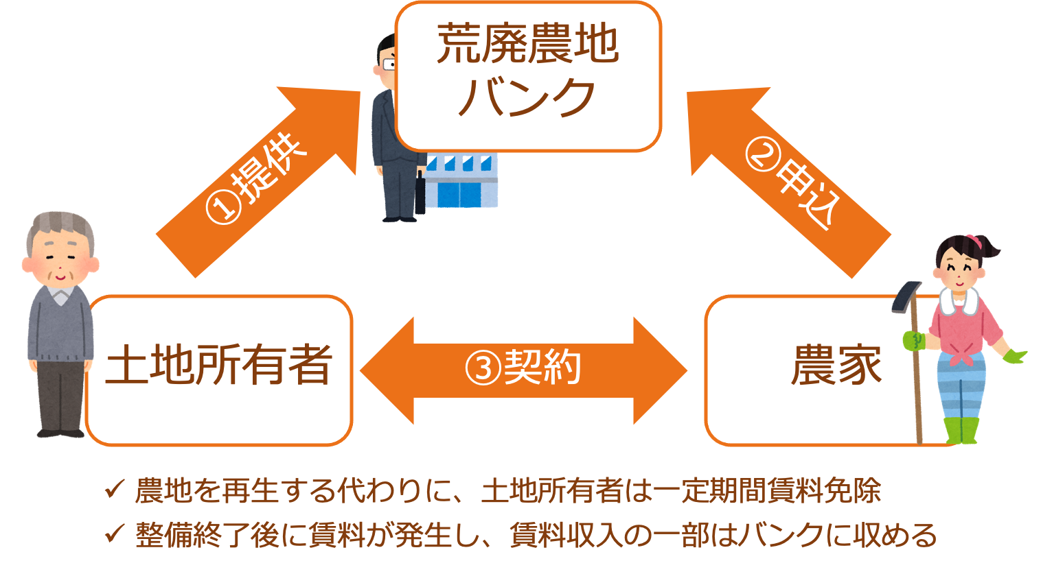 サンプル