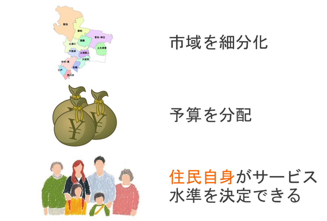 写真の説明を入れます