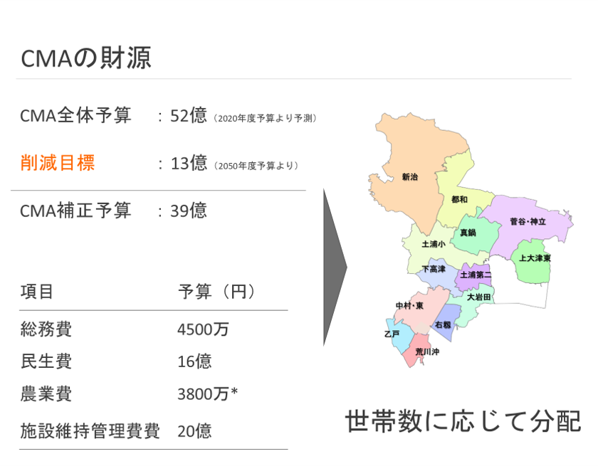 写真の説明を入れます
