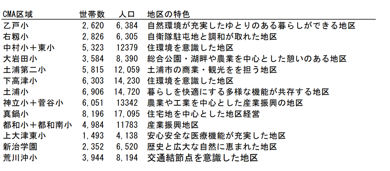 写真の説明を入れます