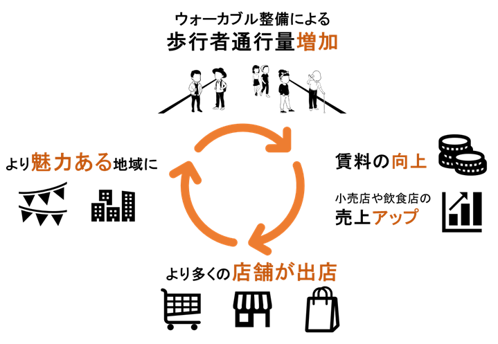 めぐる街、土浦。