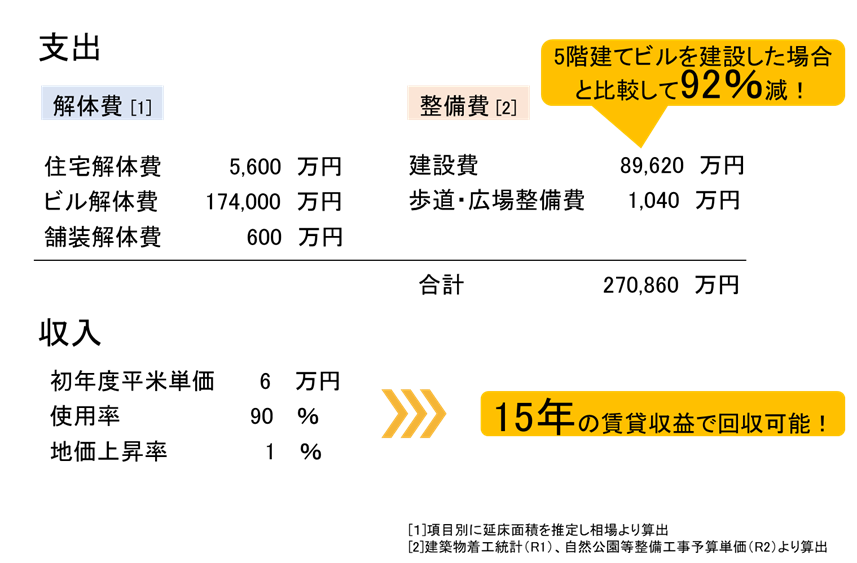 めぐる街、土浦。