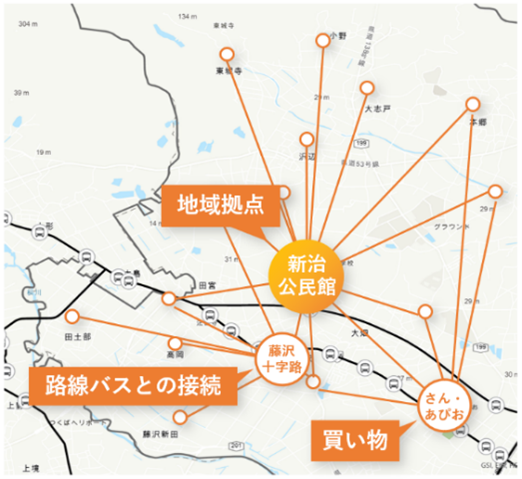 新治地区の写真