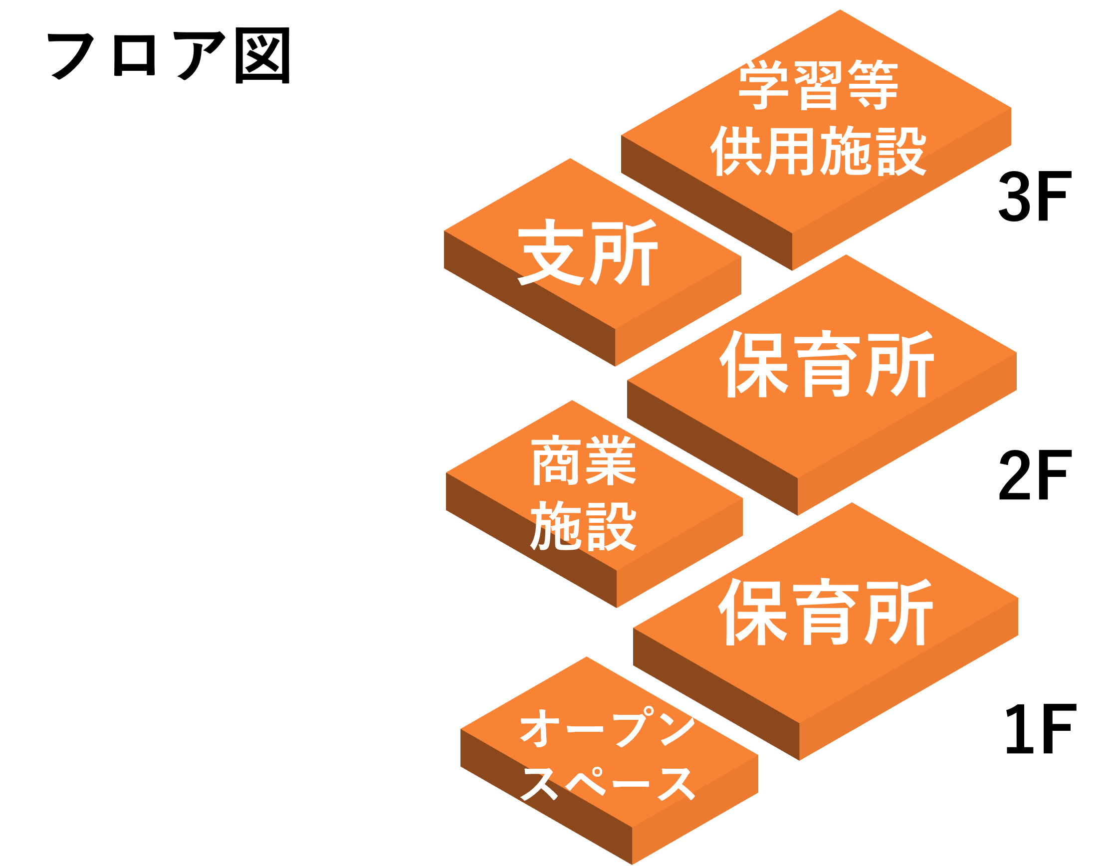 南部地区の写真