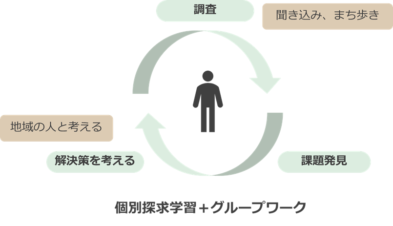 子育て概要2