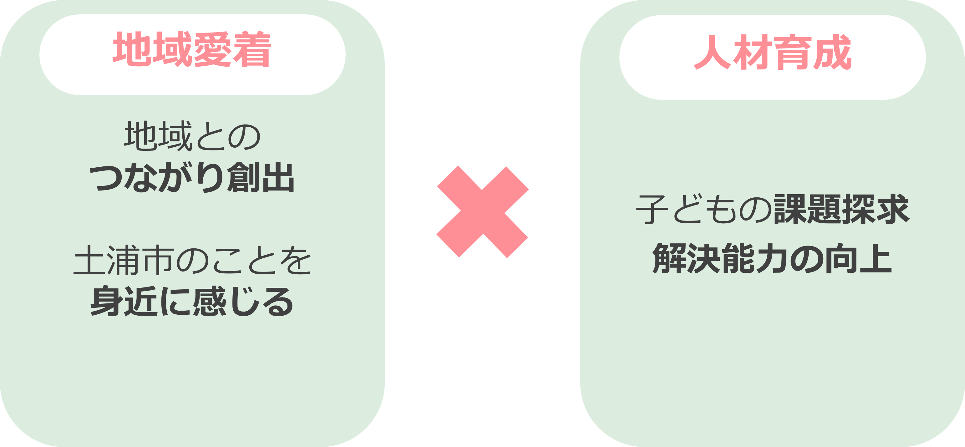 子育て効果