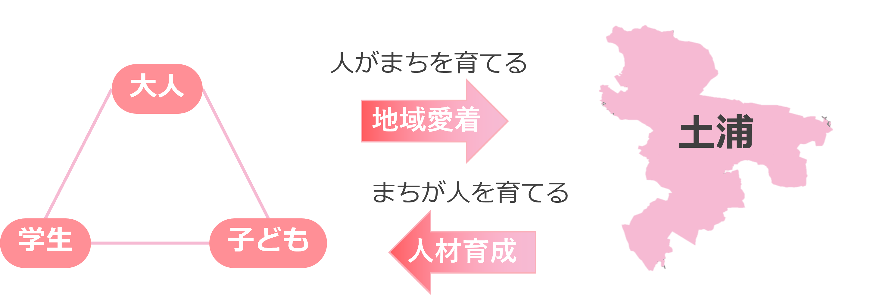 全体構想イメージ