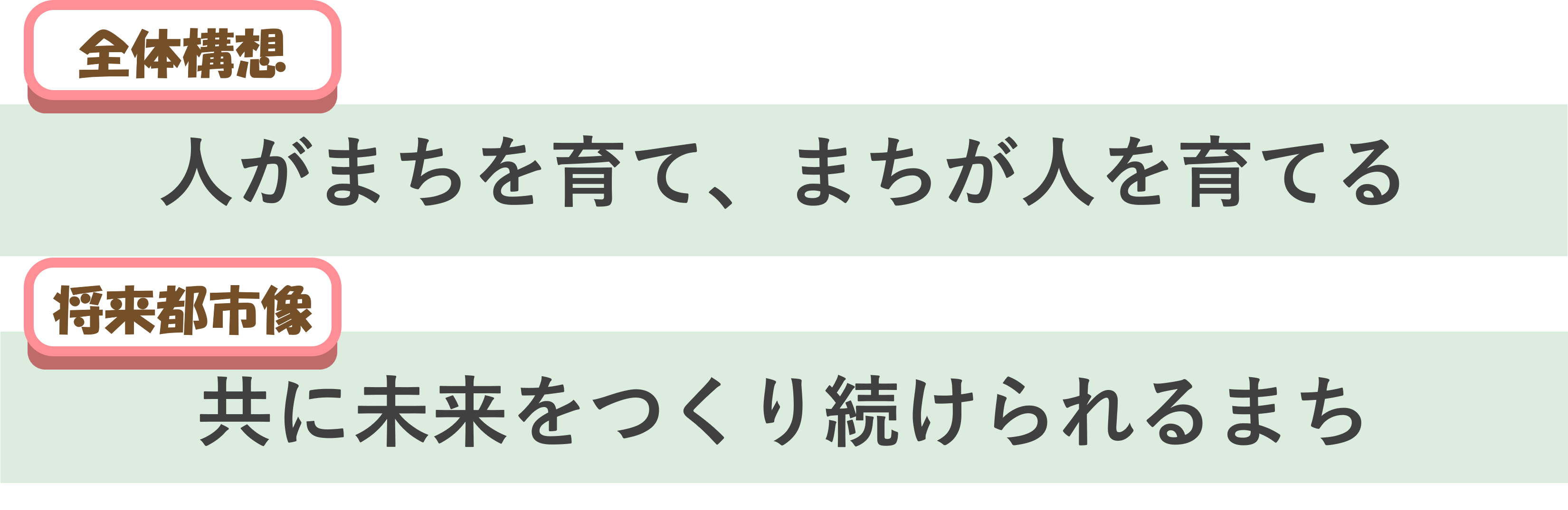 全体構想・将来都市像