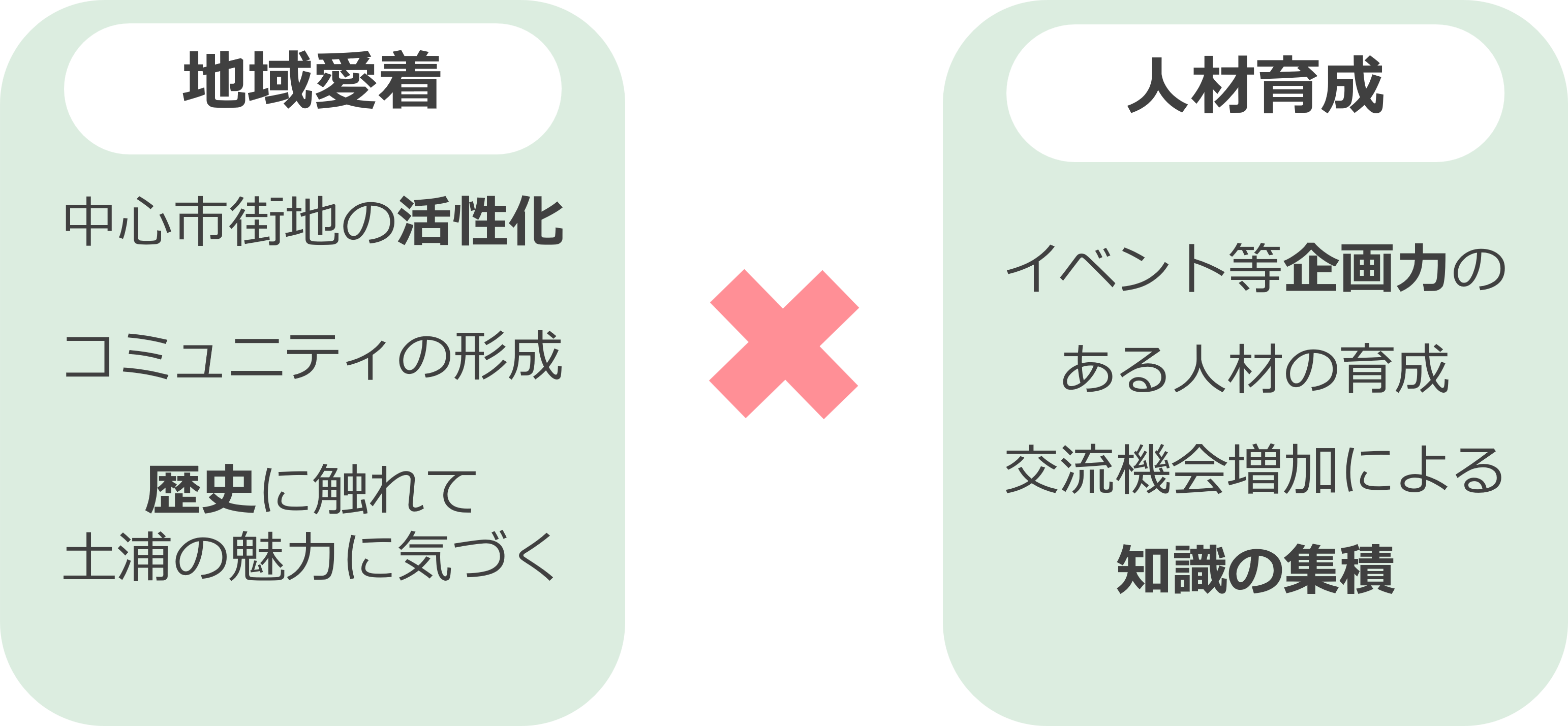 にぎわい効果