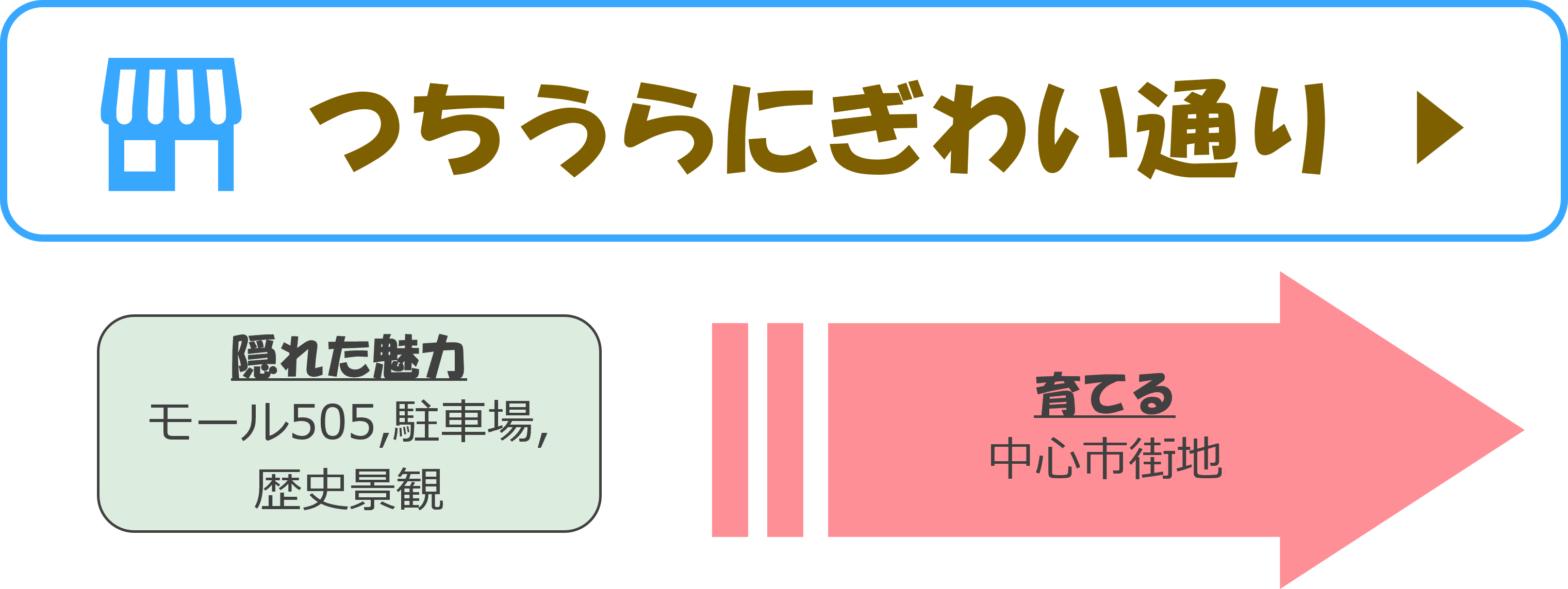 にぎわいロゴ