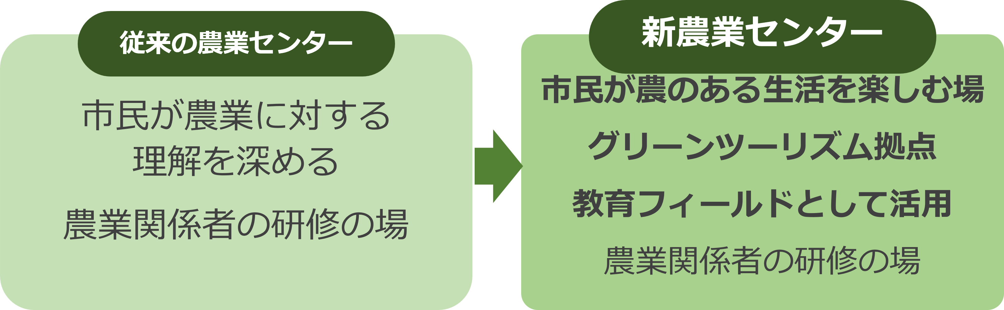 農業概要1