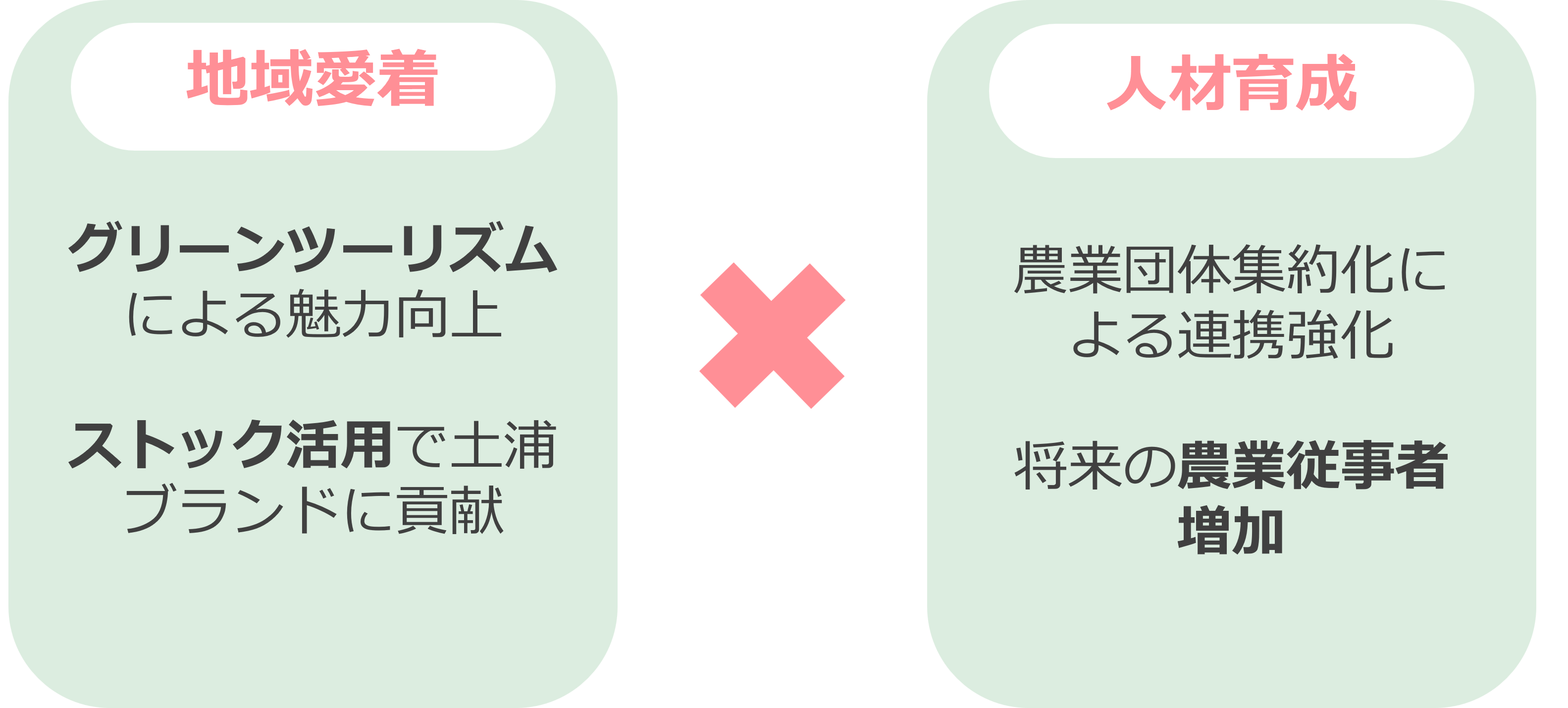 農業効果