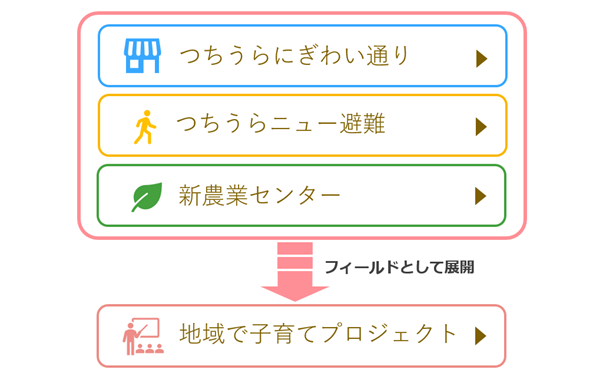 提案概要