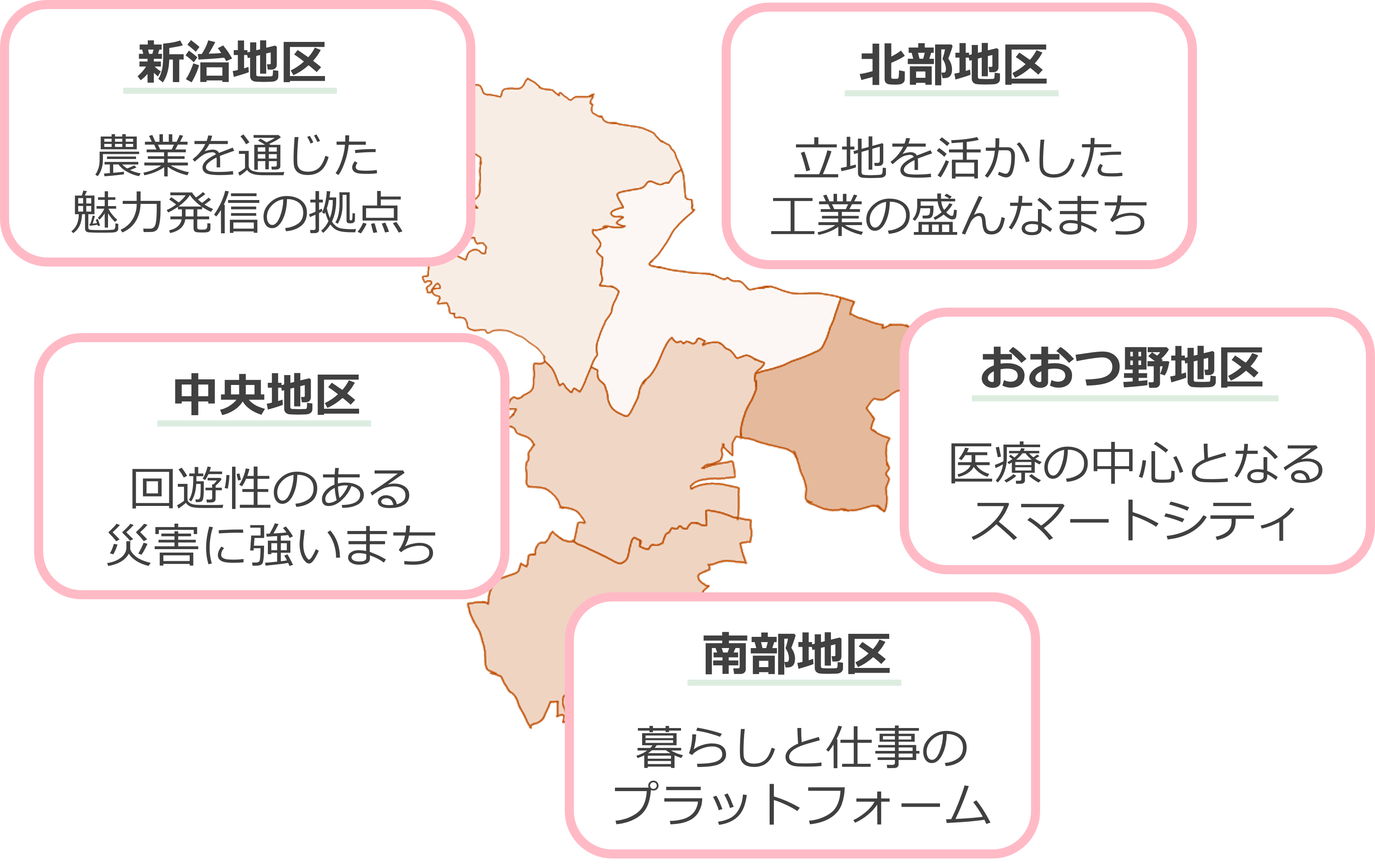 全体構想・将来都市像