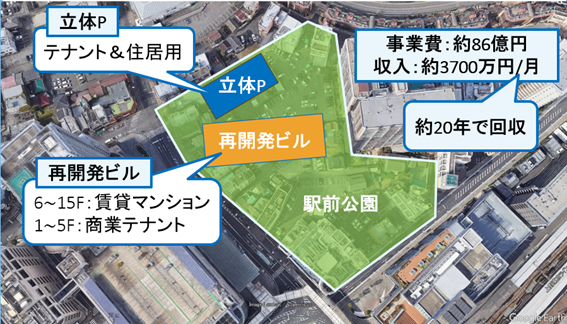 費用