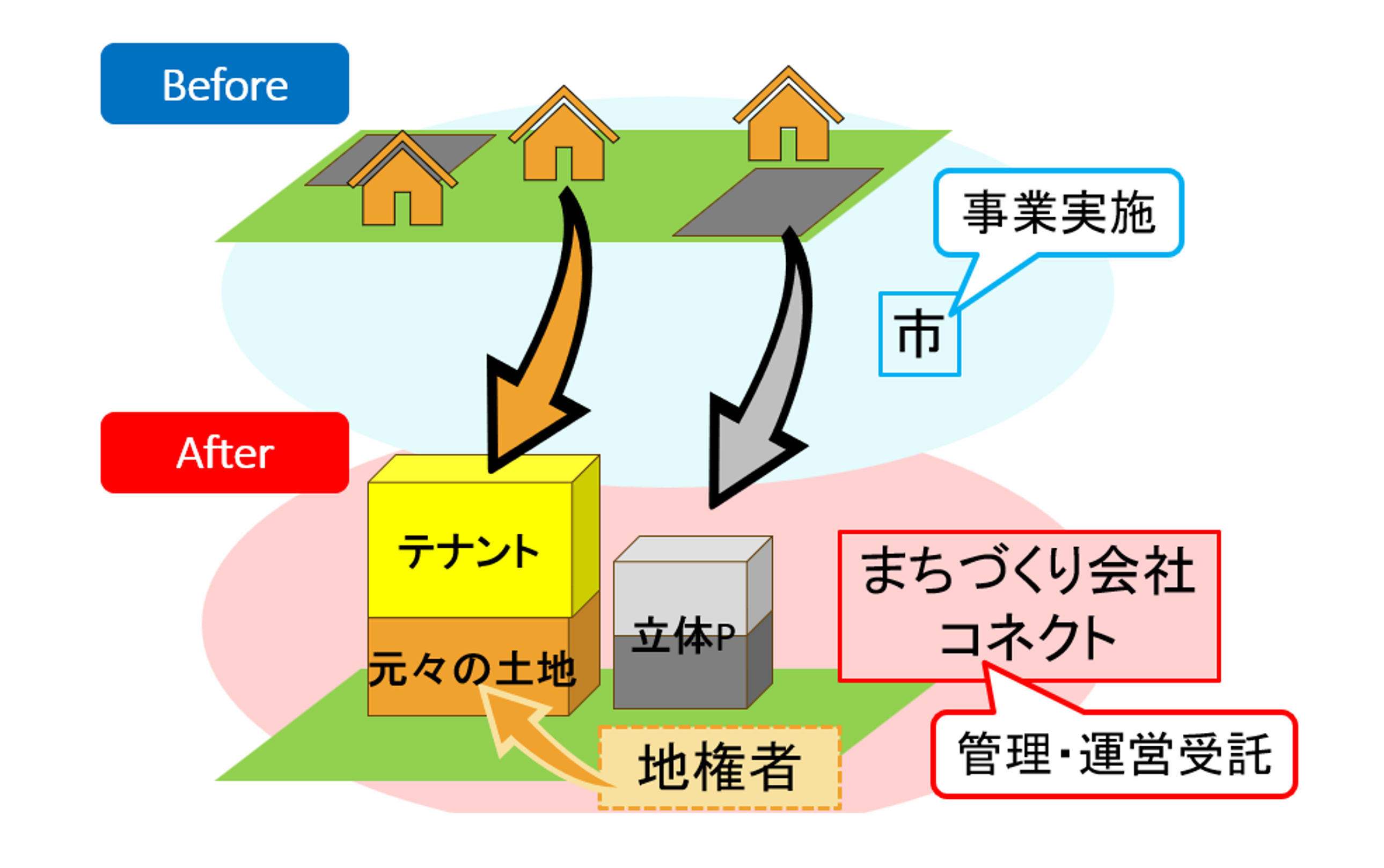 イメージ図