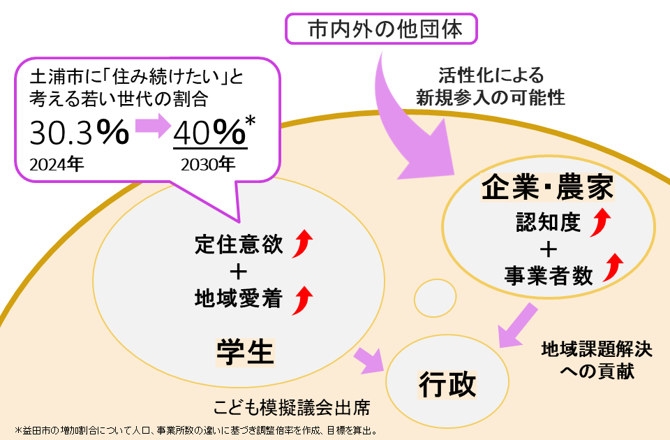 ツチマチ