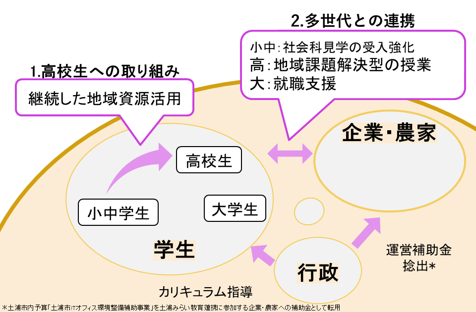 ツチマチ