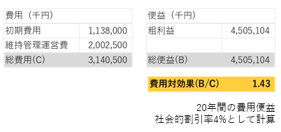 交通結節点