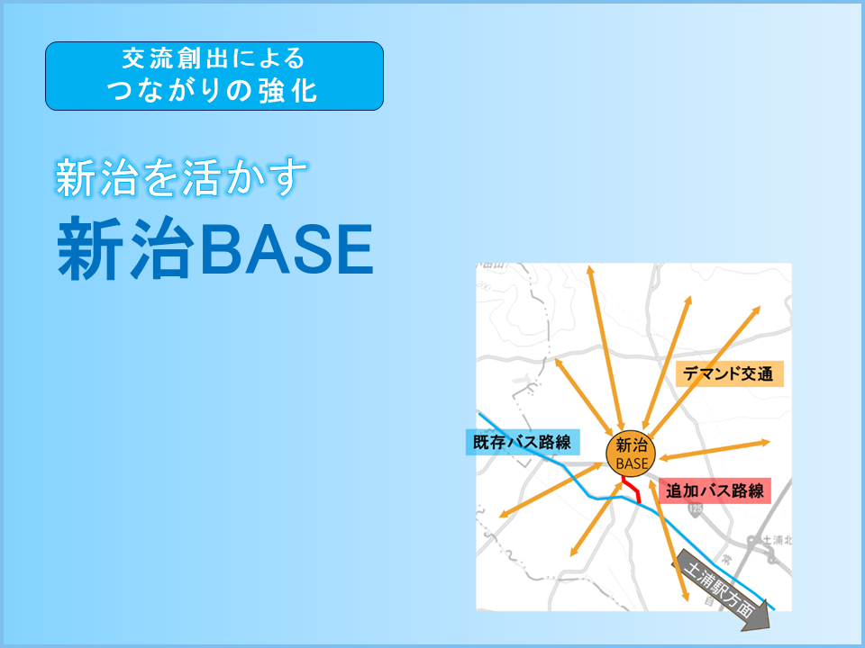 中心市街地活性化