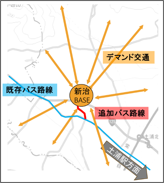 交通結節点