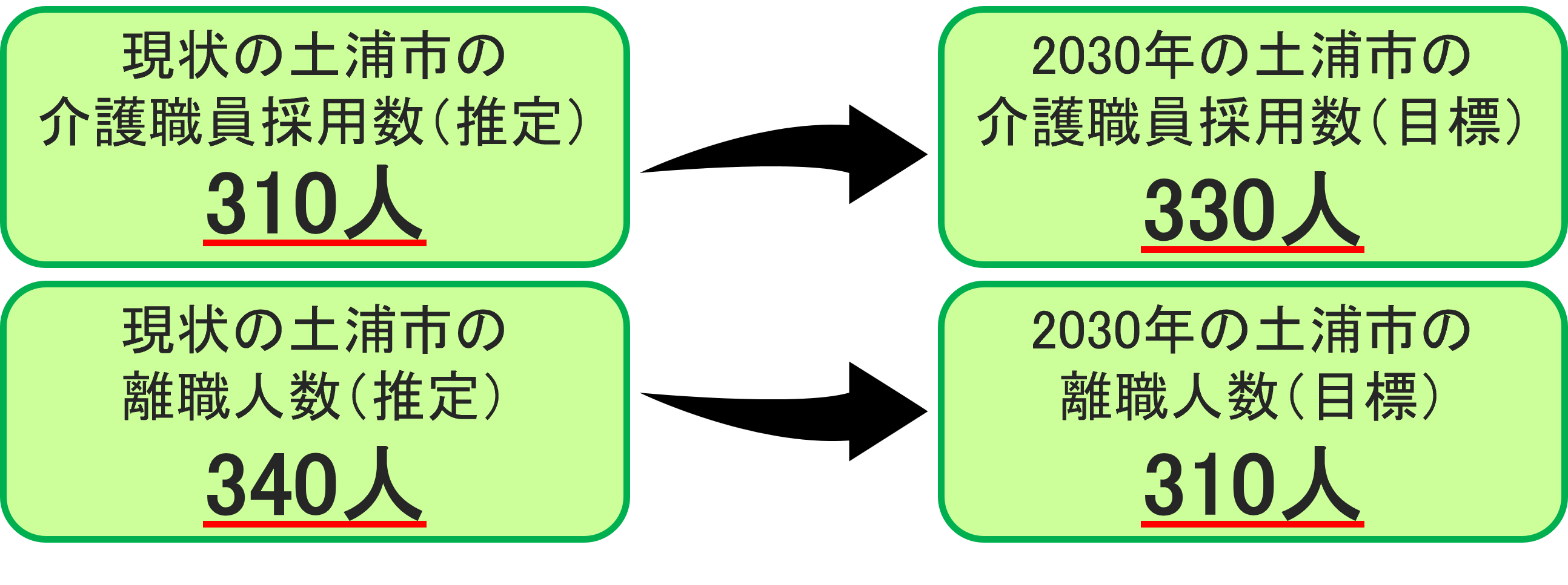 ツチマチ