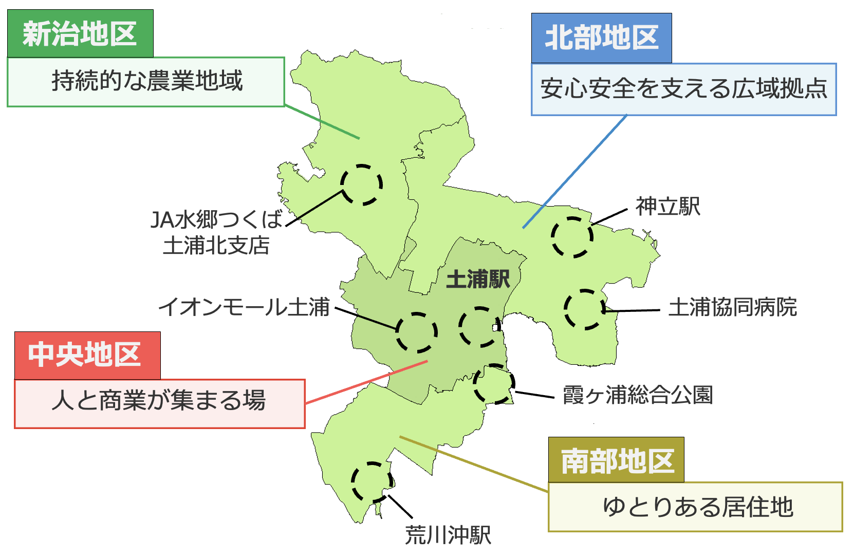 地区別構想のイメージ