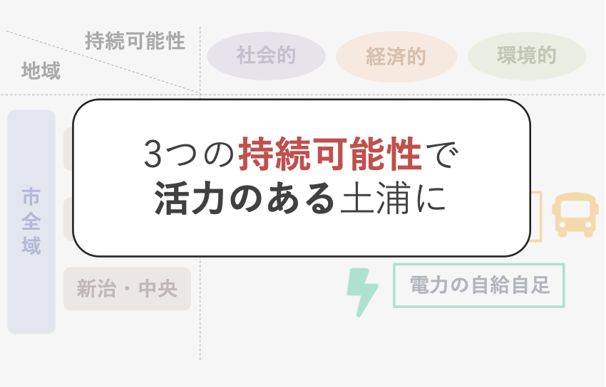 施策の効果と好循環