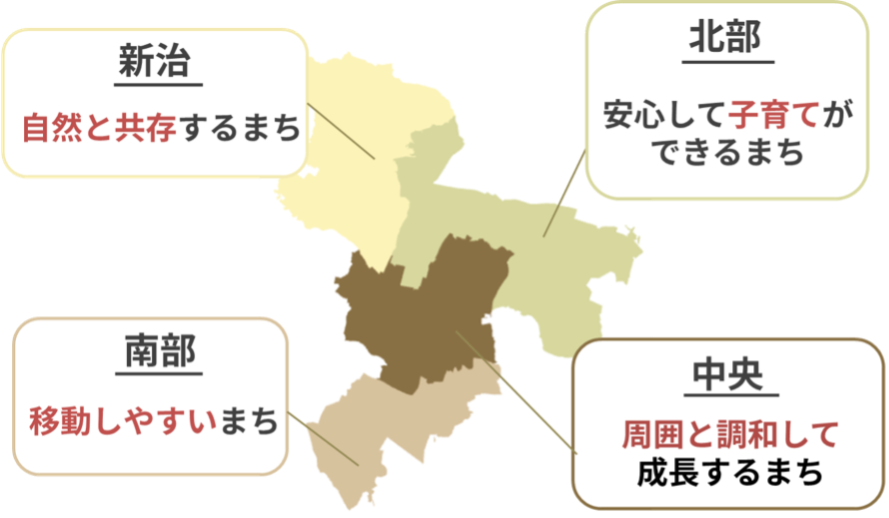 地区別構想マップ