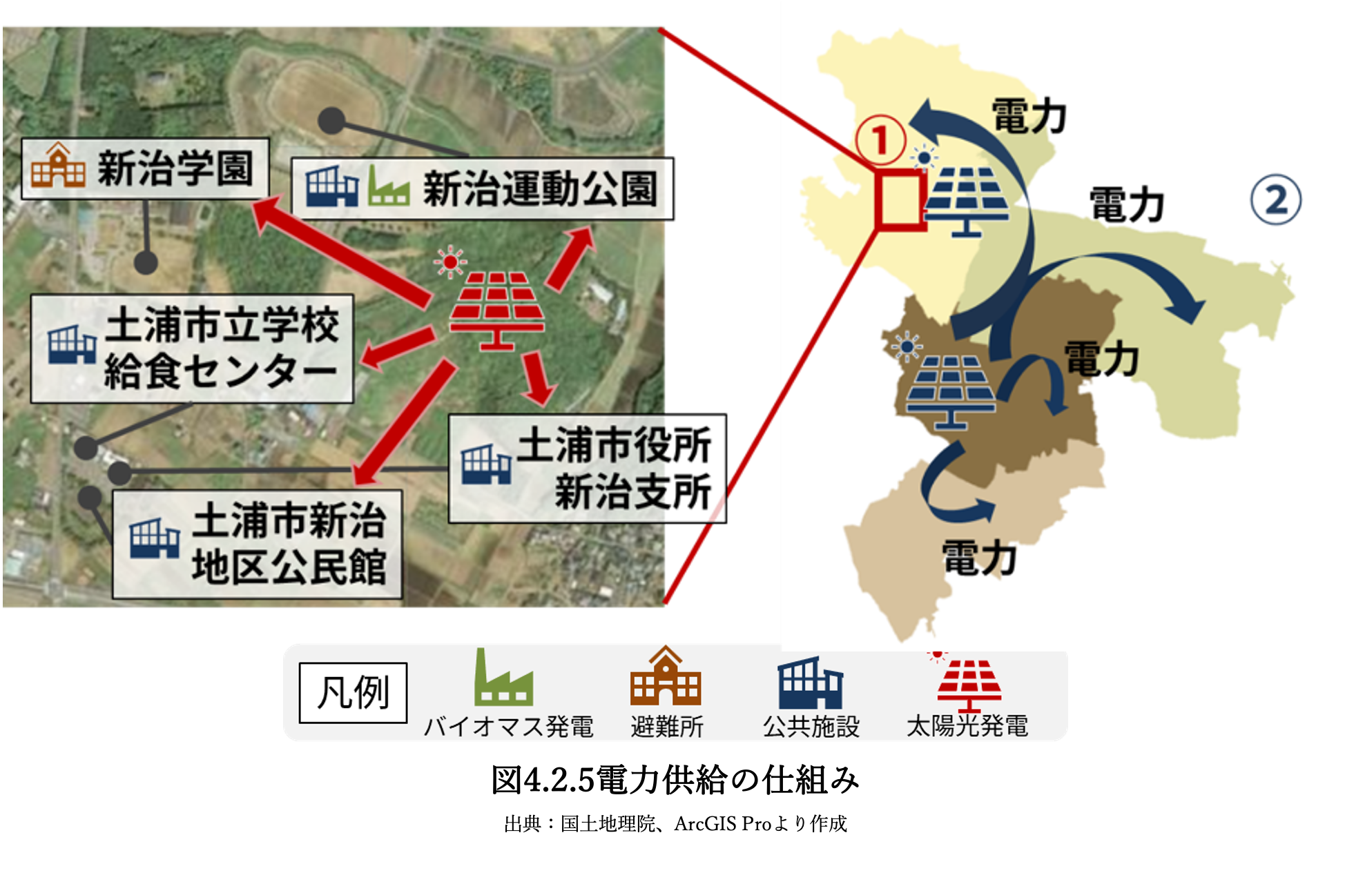 地産地消モデル詳細1