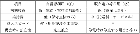 地産地消モデル詳細2