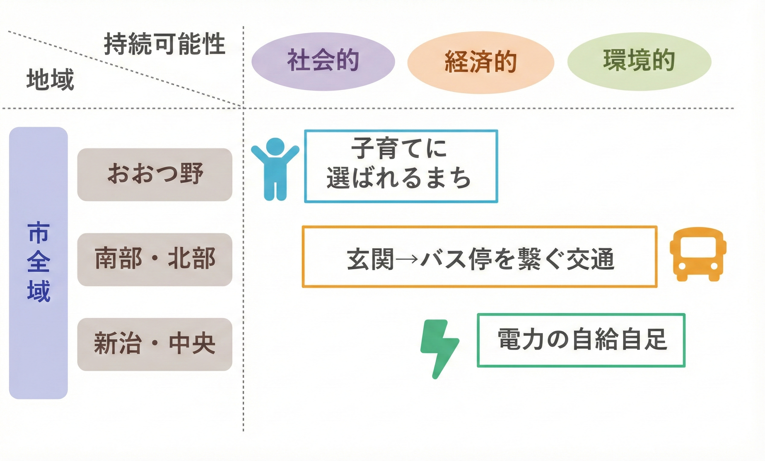 全体構想2