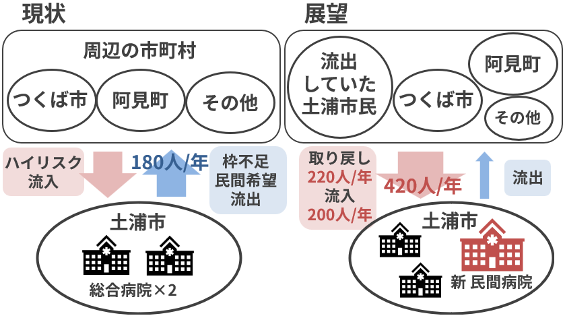 周産期医療施設の現状と展望