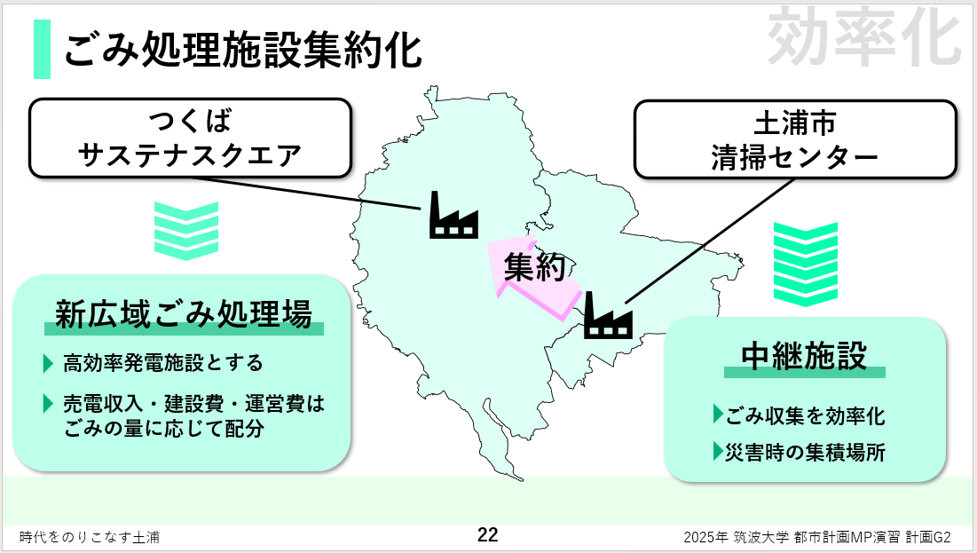 ごみ処理施設施策