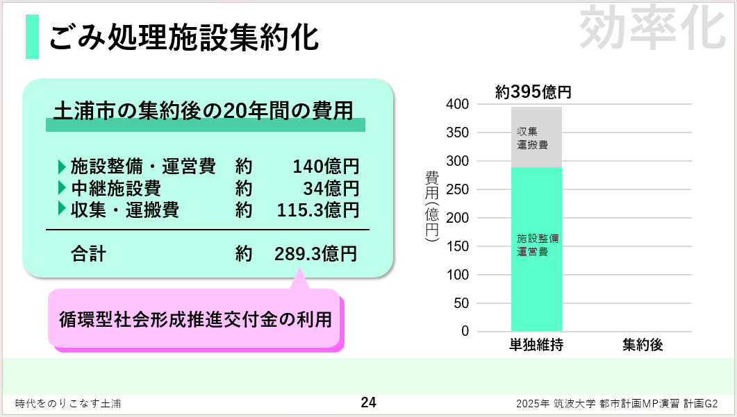 ごみ処理試算