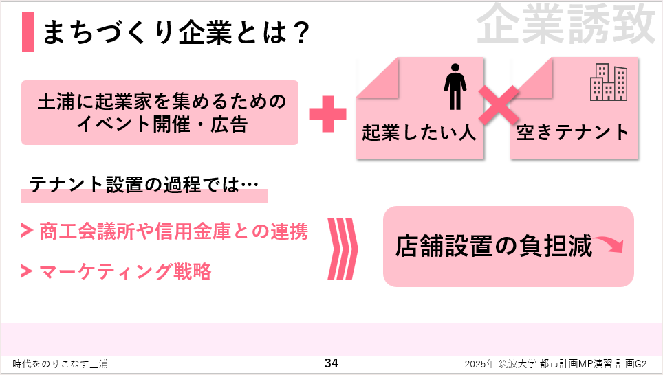 企業誘致1