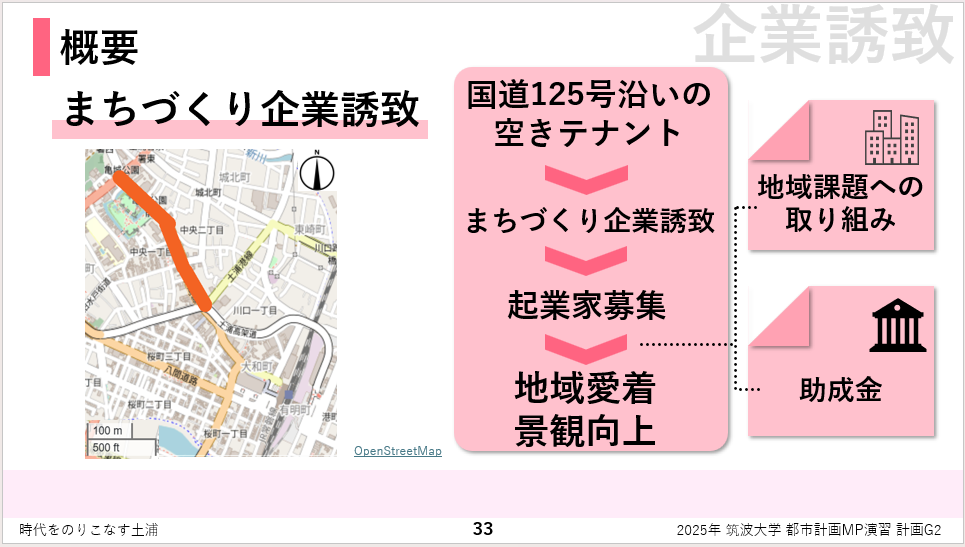 企業誘致背景