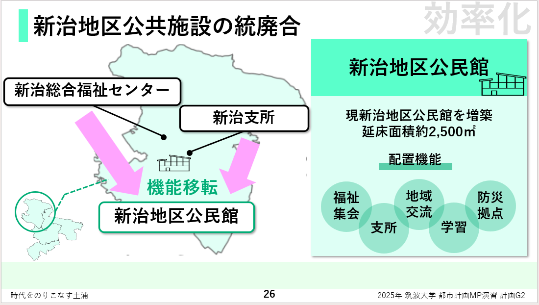 公共施設施策
