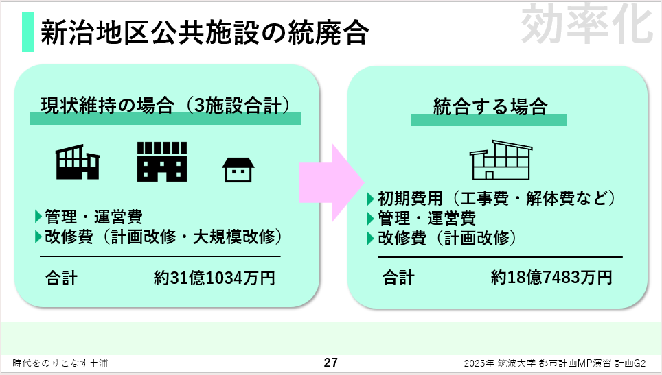 公共施設試算