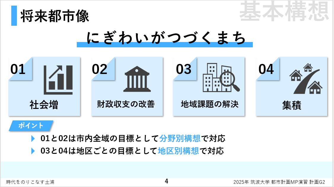 土浦市の将来像